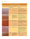 Understanding Wood Finishing: How to Select and Apply the Right Finish
